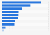 China's leading import partners in 2023, based on import value (in billion yuan)