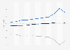 Trade balance of the European Union with China from 2013 to 2023 (in billion euros)