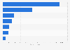 Leading companies in the global industrial robot market in 2020, based on revenue (in million euros)