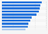 Share of ad buyers who were planning to increase spending on selected digital advertising channels due to legislation and third-party cookie deprecation in the United States as of February 2024