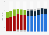 Revenue of Verizon from 2012 to 2023, by segment* (in billion U.S. dollars)