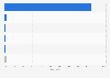 Regional distribution of desktop traffic to Baidu.com as of June 2024, by country