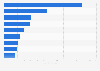 Sales of the leading beer companies worldwide in 2024 (in billion U.S. dollars)