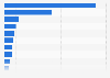 Best-selling battery-electric cars in the United States in 2023, based on new registrations (in units)