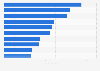 Leading 10 prescription drugs based on U.S. sales in 2023 (in billion U.S. dollars)