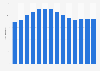 Mine production of gold in China from 2010 to 2023 (in metric tons)