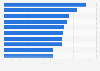 Top ten leading airports in China in 2022, by take-offs and landings (in 1,000s)