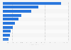 Top ten leading airports in mainland China in 2022, by cargo throughput (in 1,000 metric tons)