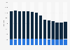 Number of berths for productive use in China's ports from 2010 to 2023, by port type