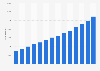 Number of road tunnels in China from 2010 to 2023