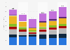 Revenue, support, and transfers of the Metropolitan Museum of Art in New York, United States from 2018 to 2024 (in million U.S. dollars)