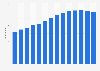 Number of operating busses and trolley busses in China's cities from 2010 to 2023 (in 1,000 units)