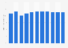 Brazil: Ratio of government expenditure to gross domestic product (GDP) from 2019 to 2029