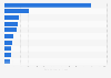 Leading countries with the largest active combat helicopter fleet worldwide in 2021 (in units)