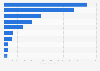 Leading 10 countries based on cottonseed production worldwide in 2019/2020 (in 1,000 metric tons)