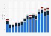 Net sales generated by Square Enix in the fiscal years 2010 to 2024, by segment (in billion yen)