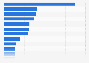 Leading vodka brands worldwide in 2023, based on sales volume (in million 9 liter cases) 