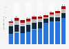 Annual revenue generated by Konami Holdings Corporation from fiscal 2015 to 2024, by segment (in billion Japanese yen)