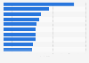 Most popular casino gaming apps worldwide as of May 2024, by revenue per download value (in U.S. dollars)