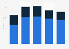 Annual revenue generated by DoubleDown Interactive from 2019 to 2023, by platform (in million U.S. dollars)