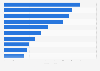 Highest-grossing movies in China in 2023, by box office revenue (in billion yuan)