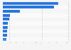 Leading sports media companies in the United States on social media in 2020, by user engagement (in million actions)