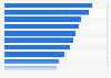 Most Grammy Award-winning individuals of all time as of 2024