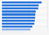 Most Grammy Award-nominated individuals of all time as of 2022