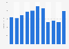 Number of feature films produced in China from 2013 to 2023