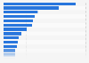 Number of light vehicle units sold in Mexico in 2023, by manufacturer 