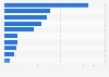 World's largest railway companies as of May 2024, based on market value (in billion U.S. dollars)