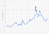 Monthly price of nickel worldwide from September 2016 to May 2024 (in U.S. dollars per metric ton)