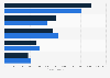 Leading nickel companies worldwide based on production volume in Q1 2021 and Q1 2022 (in metric tons)