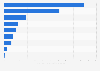 Middle Eastern countries with the largest international tourism receipts in 2023 (in billion U.S. dollars)