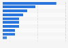 What do you consider to be the single most important strategy to build incremental deli department traffic?