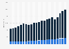 Sales of Beiersdorf AG worldwide from 2003 to 2023, by business segment (in million euros)