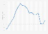 Afghanistan: Gross domestic product (GDP) per capita in current prices from 2006 to 2022 (in U.S. dollars)