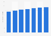 Number of digital travel researchers in the United Kingdom from 2011 to 2017 (in millions)