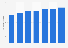 Number of digital travel bookers in the United Kingdom from 2011 to 2017 (in millions)