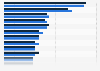 Share of consumers who paid for online news content in selected countries worldwide in the last year in 2023 and 2024