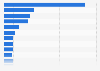 Leading online news brands accessed in the United Kingdom as of February 2024