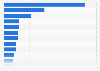 Leading offline news brands in the United Kingdom as of February 2024