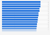 Leading men's national soccer teams worldwide as of September 2024, by FIFA ranking