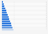 Leading women's national soccer teams worldwide as of August 2024, by FIFA ranking