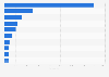 The deadliest tropical cyclones and hurricanes in the United States mainland from 1851 to 2022