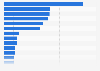 The 30 largest countries in the world by total area (in square kilometers)