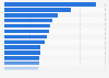 Countries with the largest number of prisoners per 100,000 of the national population, as of January 2024