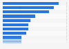 Tennis players with the most men's Grand Slam tournament titles as of July 2024