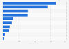 Leading cotton producing countries worldwide in 2022/2023 (in 1,000 metric tons)