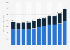 Military spending of NATO countries from 2014 to 2024 (in million U.S. dollars)